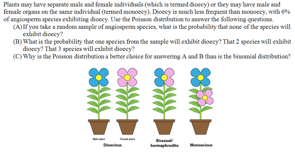 Solved Plants may have separate male and female individuals