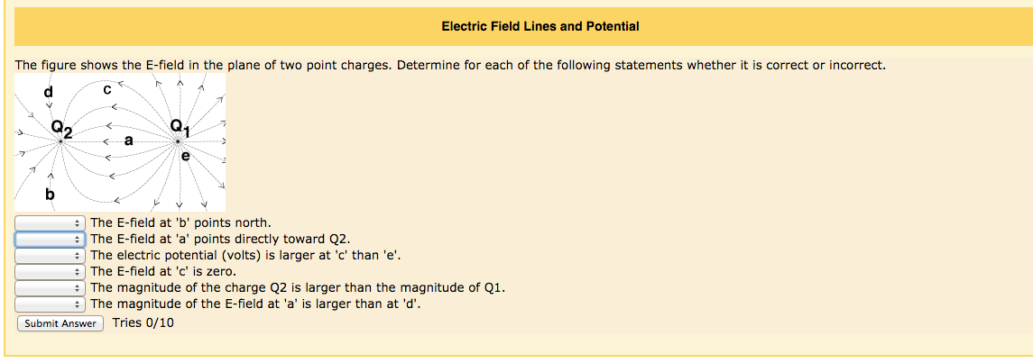 Solved The figure shows the E-field in the plane of two | Chegg.com