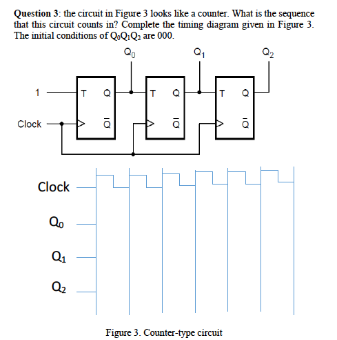Solved The circuit in Figure 3 looks like a counter. What is | Chegg.com
