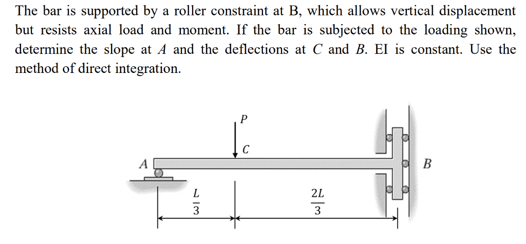 The Bar Is Supported By A Roller Constraint At B 31+ Pages Solution ...