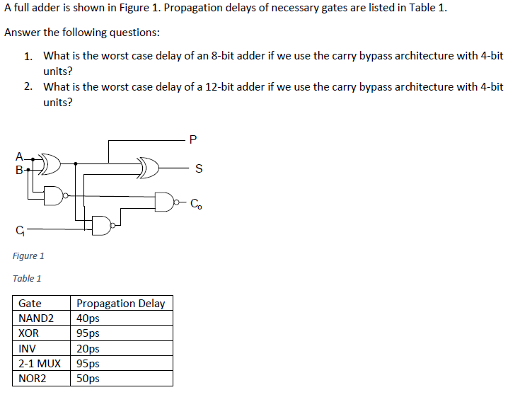 Solved A full adder is shown in Figure 1. Propagation delays | Chegg.com