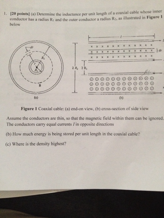 Solved Determine the inductance per unit length of a coaxial