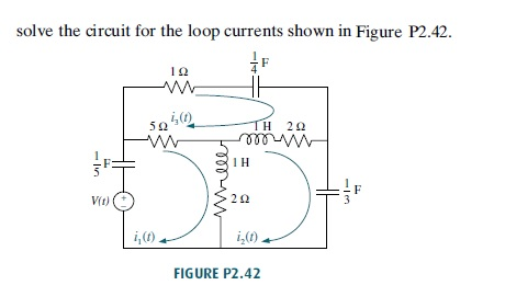 Solved Solve The Circuit For The Loop Currents Shown In | Chegg.com