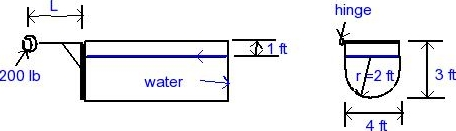 Solved A 4 ft by 3 ft massless rectangular gate is used to | Chegg.com