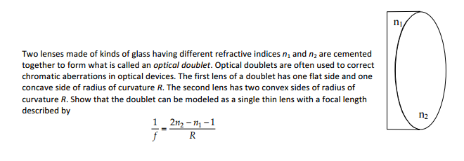 Solved Two lenses made of kinds of glass having different | Chegg.com