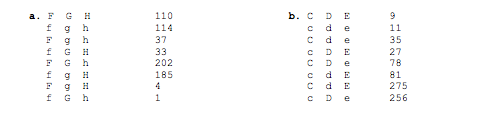 Solved For each of the following, state which locus is in | Chegg.com