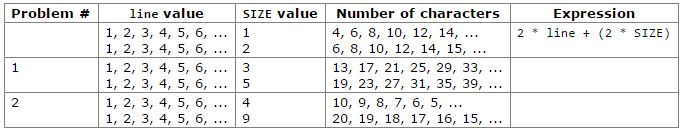 Solved Assume that you have a variable called line that will | Chegg.com