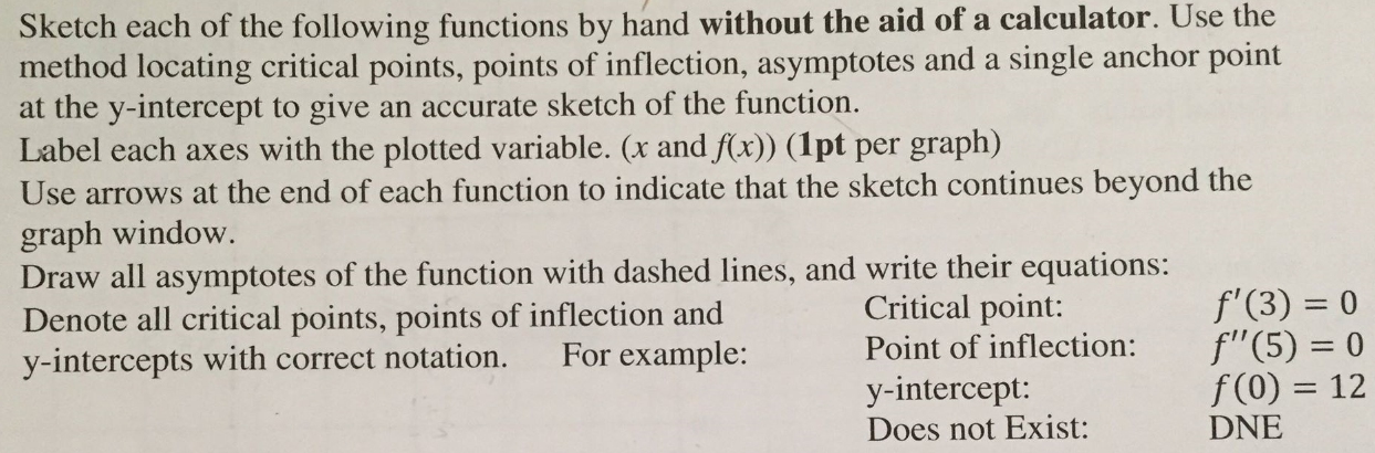 Solved Sketch each of the following functions by hand | Chegg.com
