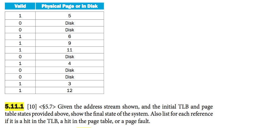 Solved Given the address stream shown, and the initial TLB | Chegg.com