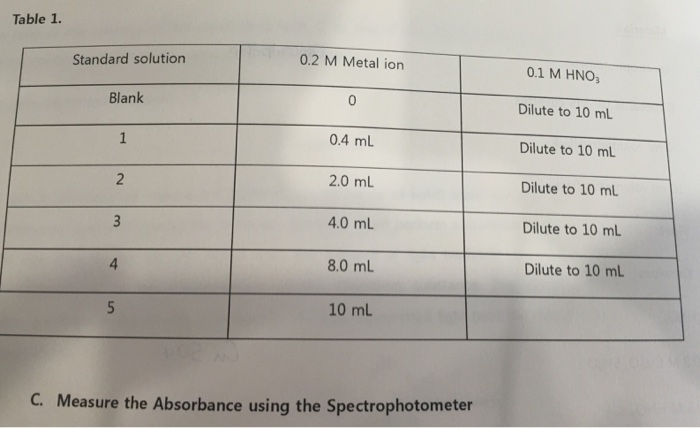 Solved How calculate molar concentration? | Chegg.com