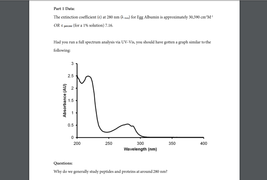 Solved The extinction coefficient (epsilon) at 280 nm