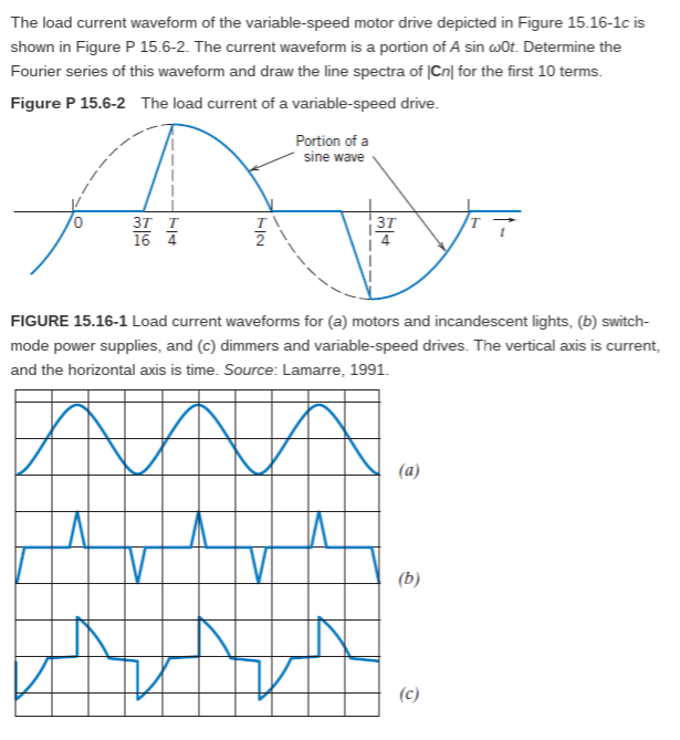 The load current waveform of the variable-speed motor | Chegg.com