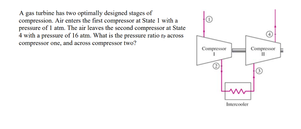 Solved A Gas Turbine Has Two Optimally Designed Stages Of | Chegg.com