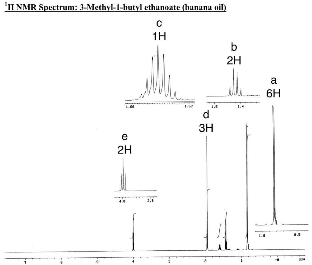 Solved HNMR Spectrum 3Methyl1butyl ethanoate (banana