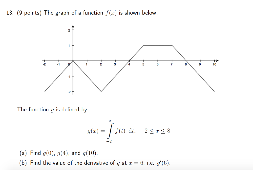Solved 13. (9 points) The graph of a function f(x) is shown | Chegg.com
