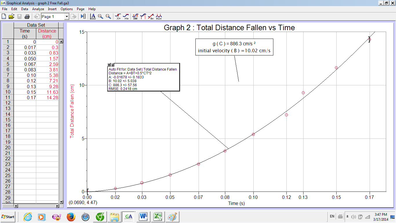 Solved Acceleration of Free Fall Why is the value of g as | Chegg.com