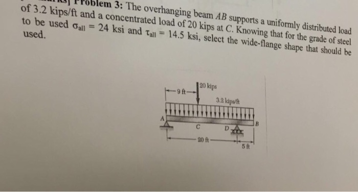 Solved The overhanging beam AB supports a uniformly | Chegg.com