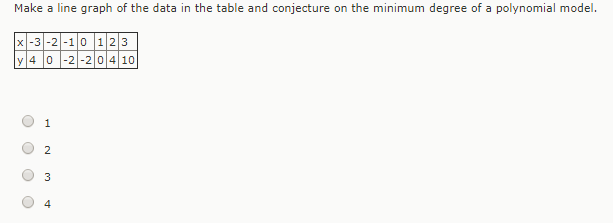 Solved Make a line graph of the data in the table and | Chegg.com