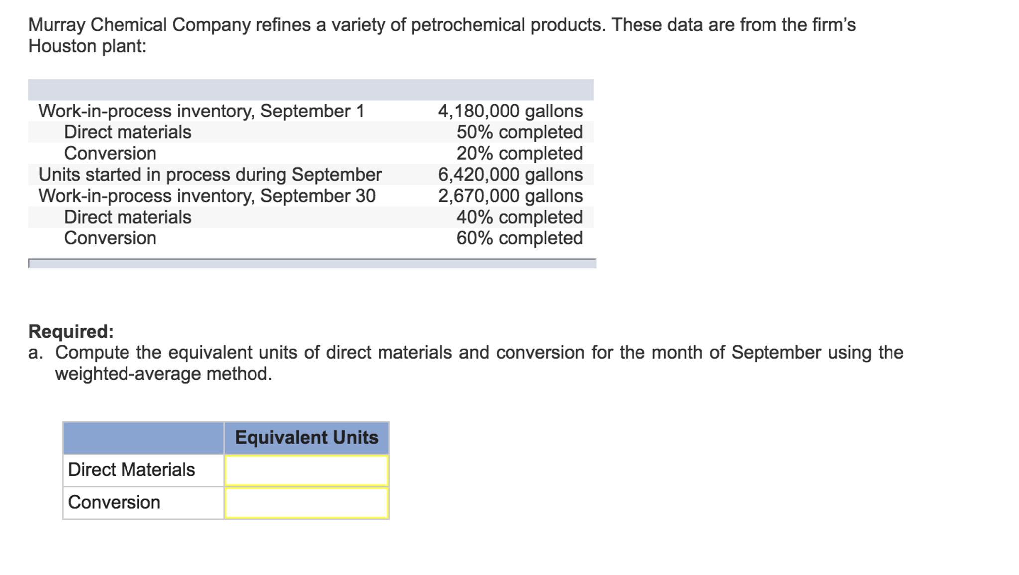 solved-murray-chemical-company-refines-a-variety-of-chegg