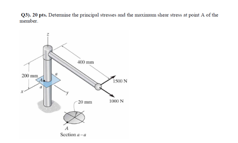 Solved Determine the principal stresses and the maximum | Chegg.com