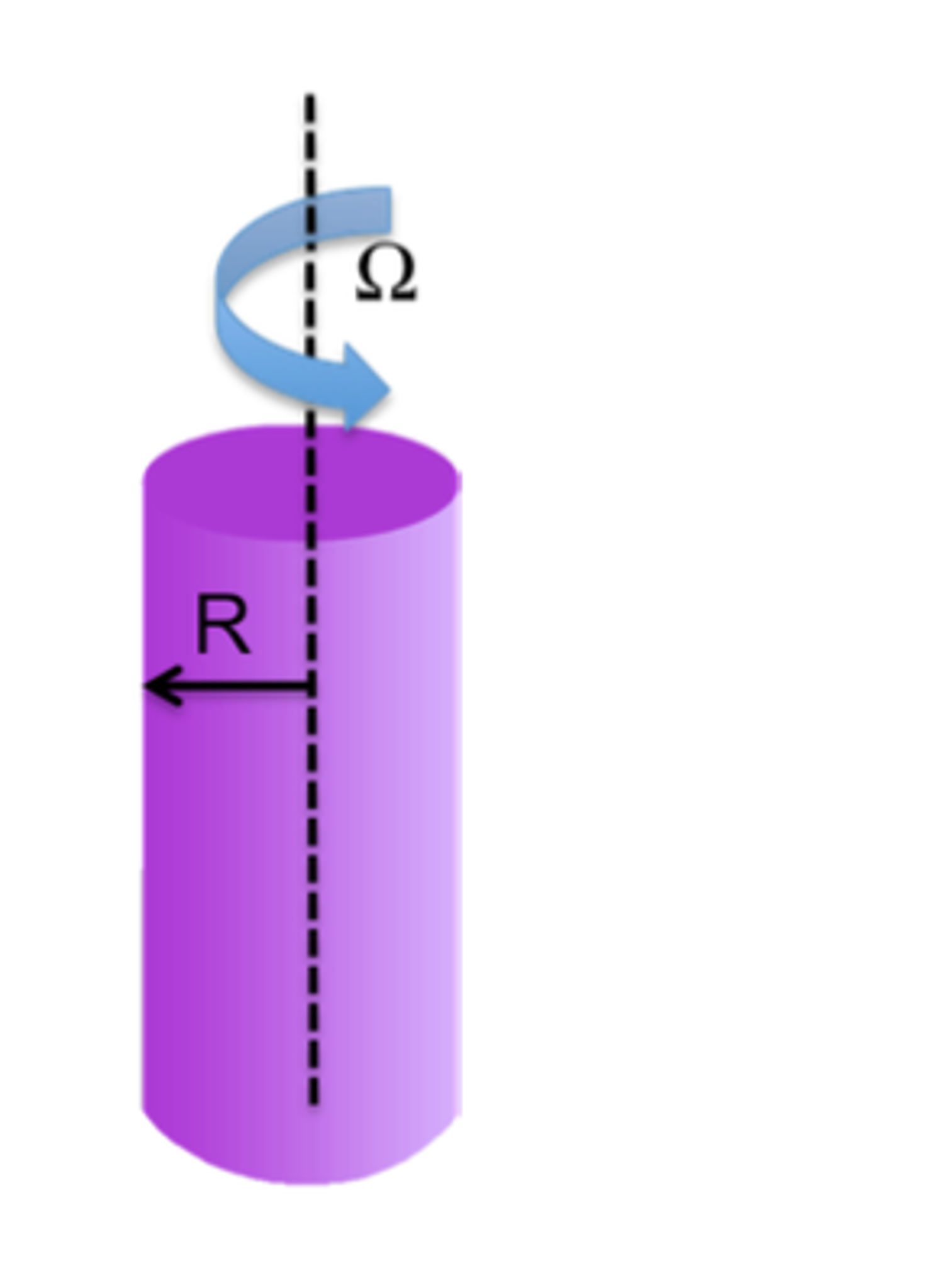 rate of workdone fluid rotating cylinder.