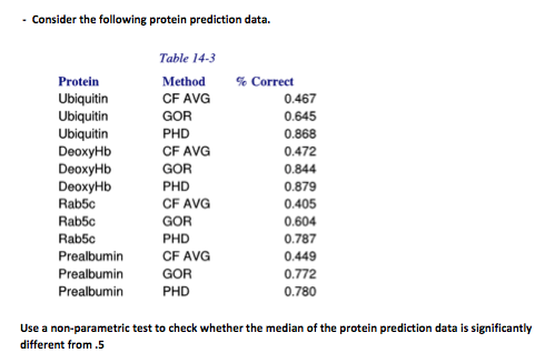 Solved (Biological Data Analysis) All Work Must Be Done | Chegg.com