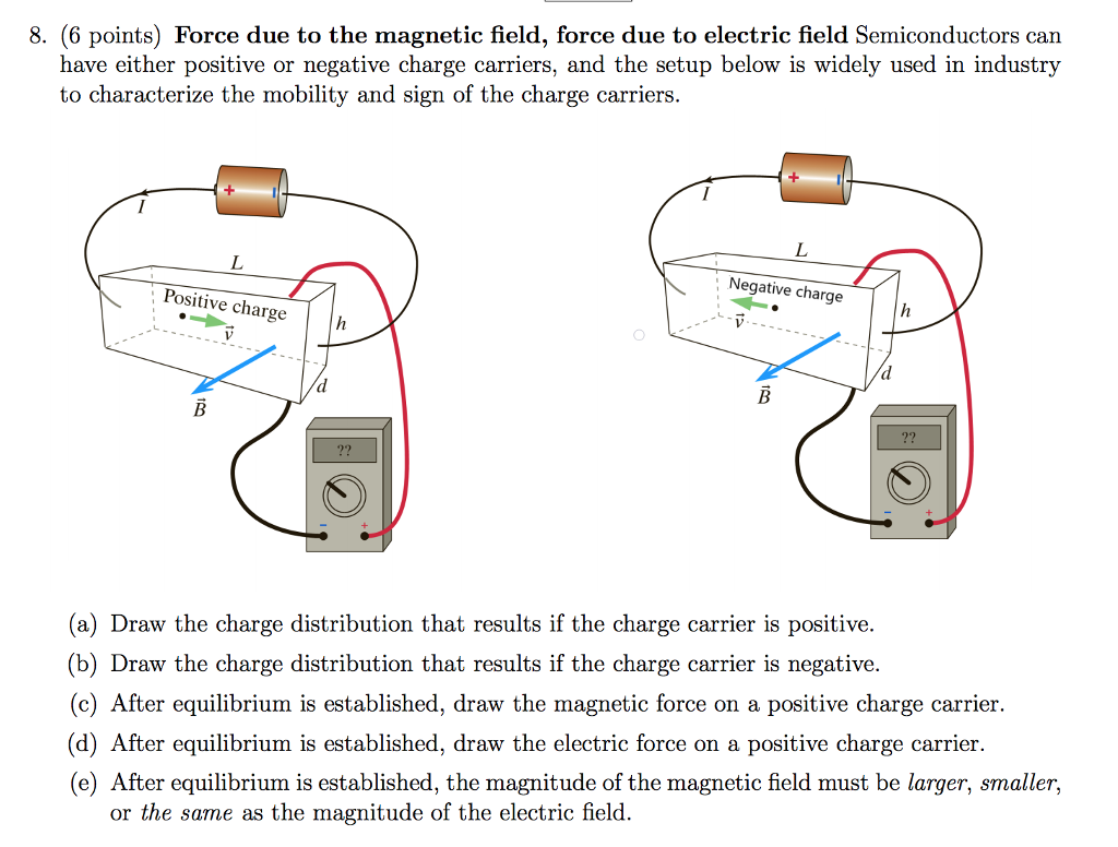 Solved 8. (6 points) Force due to the magnetic field, force | Chegg.com