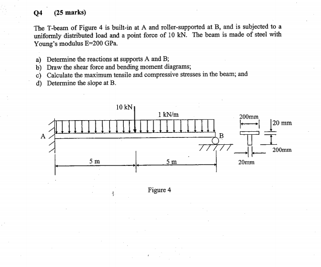 The T-beam of Figure 4 is built-in at A and | Chegg.com