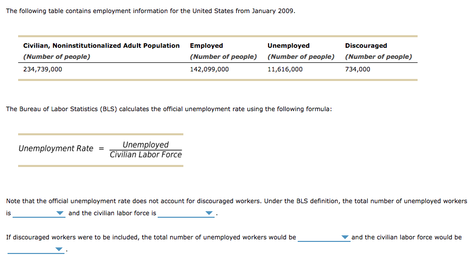 Solved The Following Table Contains Employment Information | Chegg.com