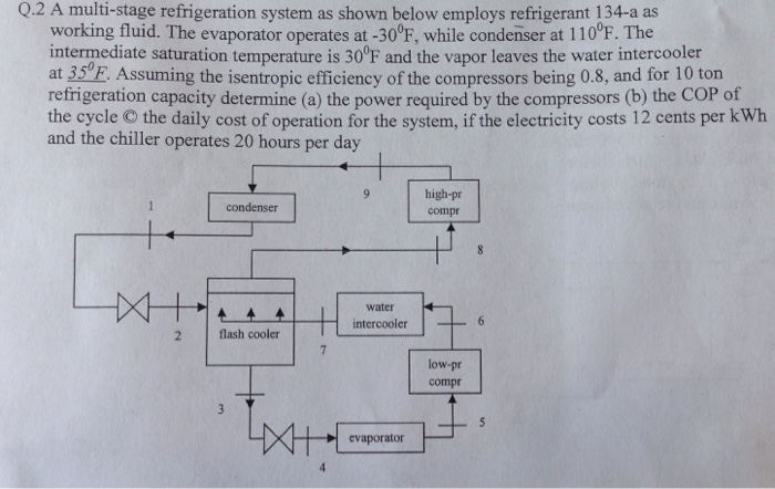 Solved A multi-stage refrigeration system as shown below | Chegg.com