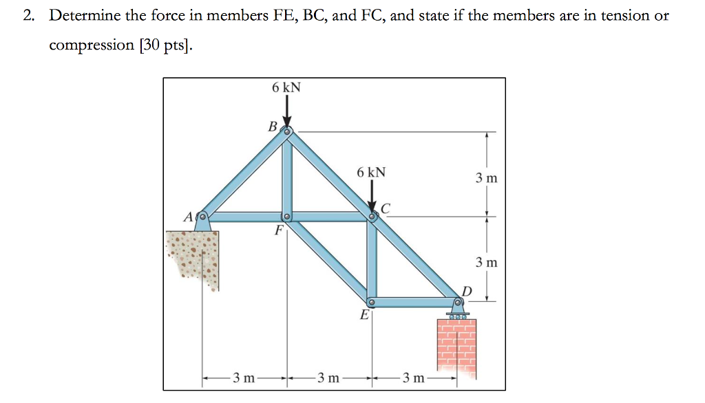 Solved 2. Determine the force in members FE, BC, and FC, and | Chegg.com