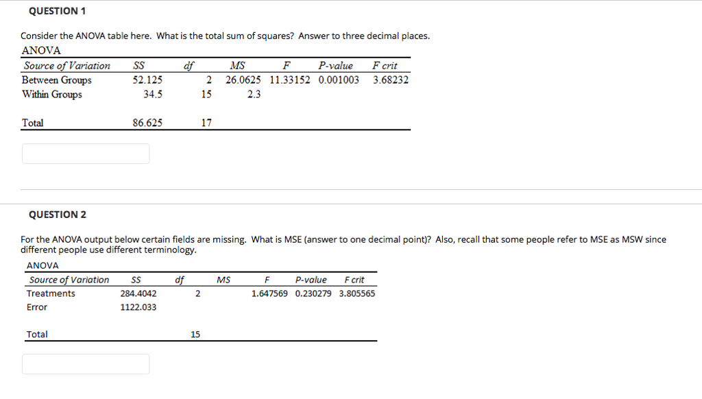 Solved QUESTION 1 Consider the ANOVA table here. What is the | Chegg.com