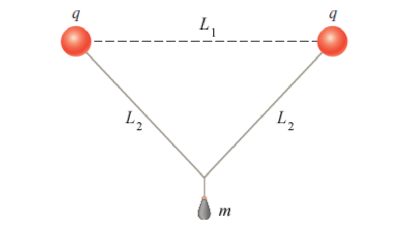 Solved Two Helium-filled, Spherical Balloons, Each With | Chegg.com