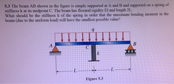Solved The beam AB shown in the figure is simply supported | Chegg.com