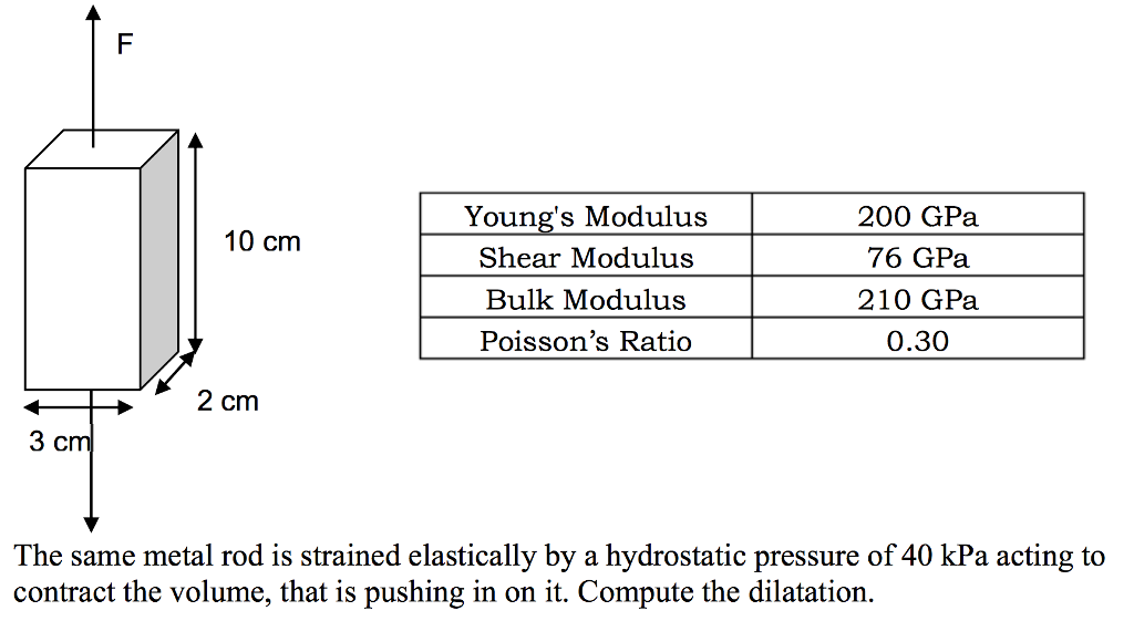 Shear Modulus Of Steel