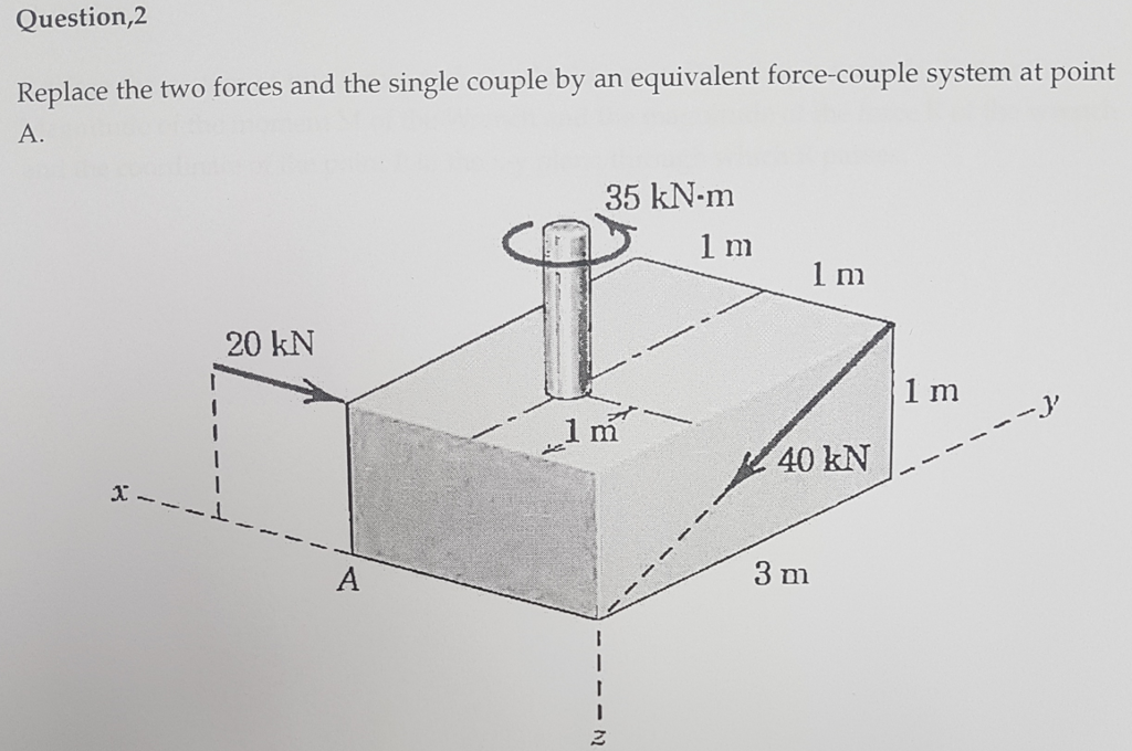 Solved Note: Statics, Force System Resultants. Please Help | Chegg.com