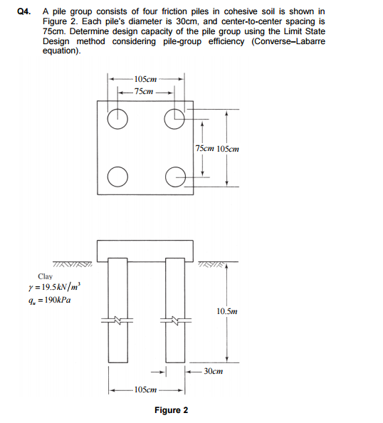 Solved Q4. A pile group consists of four friction piles in