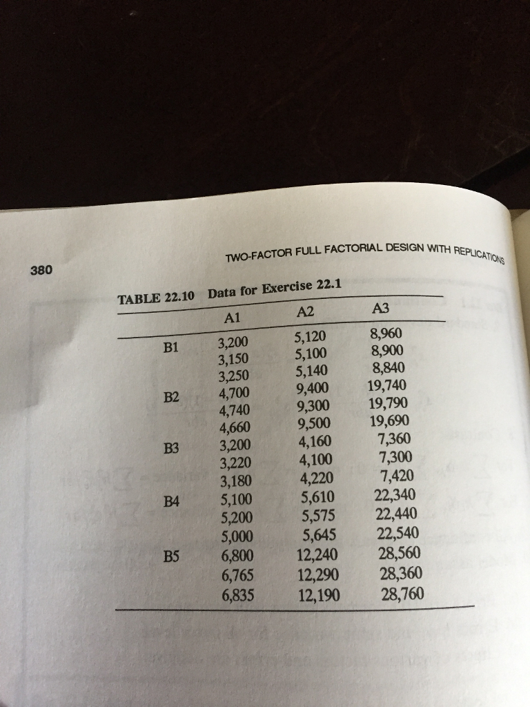 22-1-measured-cpu-times-for-three-processors-a1-a2-chegg