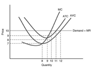 Solved Consider the diagram below, which applies to a | Chegg.com