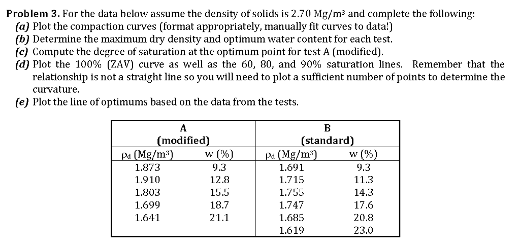 Solved For the data below assume the density of solids is | Chegg.com