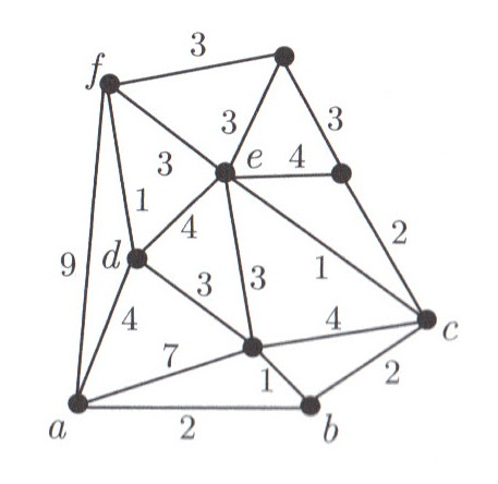 Solved: Find A Minimum-weight Spanning Tree Of The Graph B... | Chegg.com