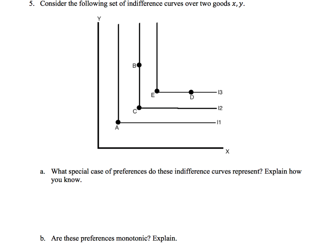 Solved Consider the following set of indifference curves | Chegg.com