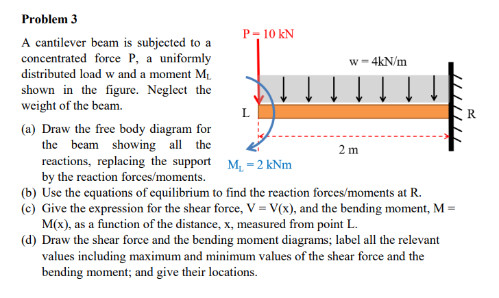 Solved A cantilever beam is subjected to a concentrated | Chegg.com