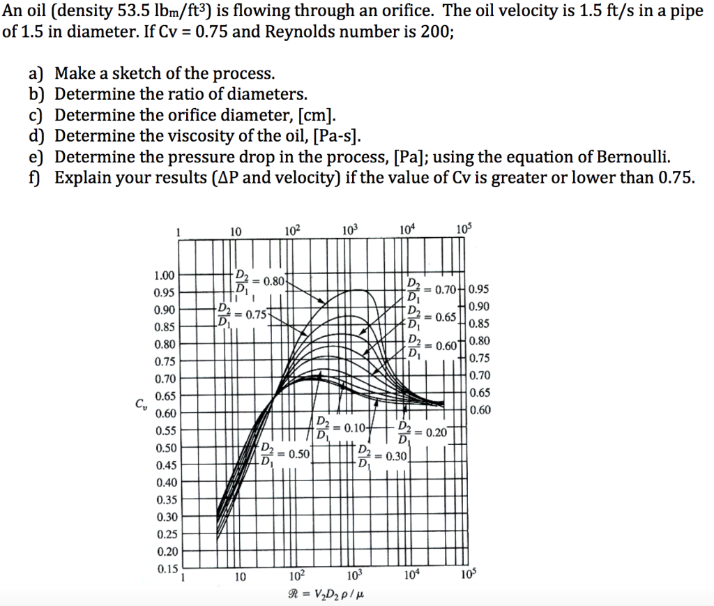 Solved An oil (density 53.5 lbm/ft3) is flowing through an