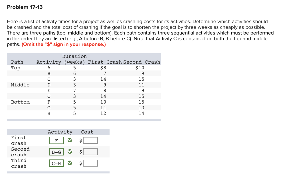 Solved Problem 17 13 Here Is A List Of Activity Times For A Chegg
