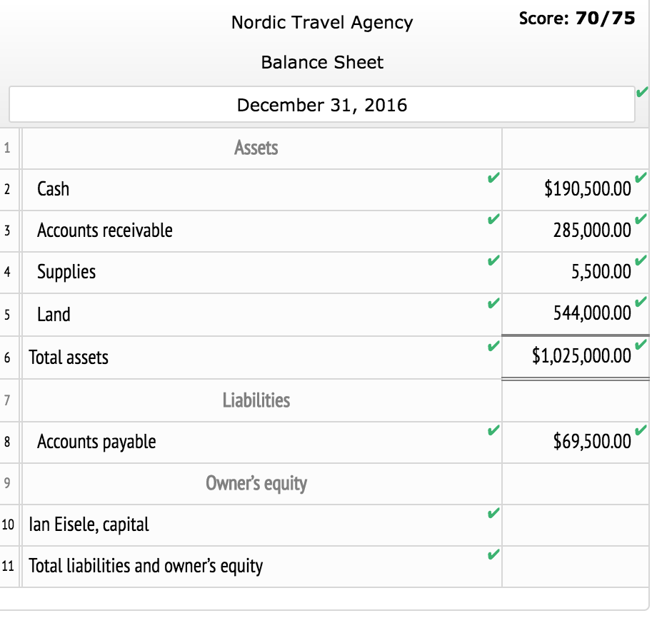 Solved What is the answer to the capital and total | Chegg.com