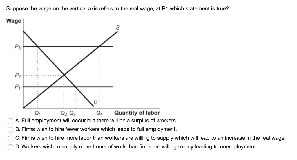 solved-question-16-suppose-the-government-decreases-taxes-chegg