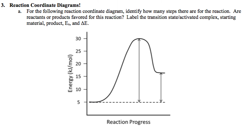 Solved For The Following Reaction Coordinate Diagram