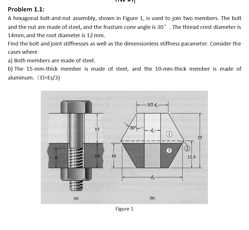 Solved Problem 1.1 A hexagonal boltandnut assembly, shown