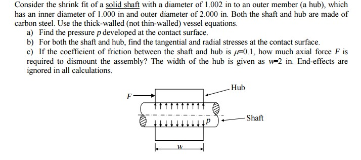 Solved Consider the shrink fit of a solid shaft with a | Chegg.com